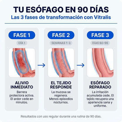 Vitralis® Reparador esofágico nano-sublingual