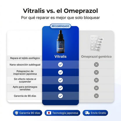 Vitralis® Reparador esofágico nano-sublingual